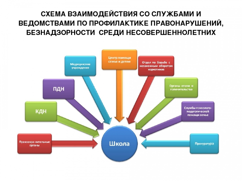 План обеспечения безопасности ребенка в конкретной жизненной ситуации