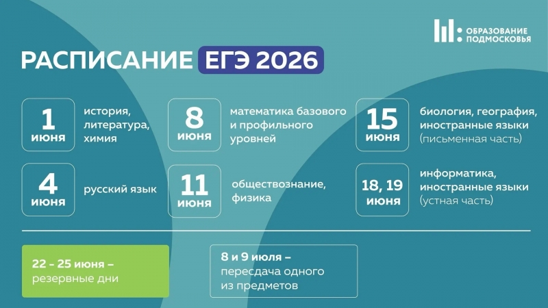 На следующей неделе начинаются выпускные экзамены