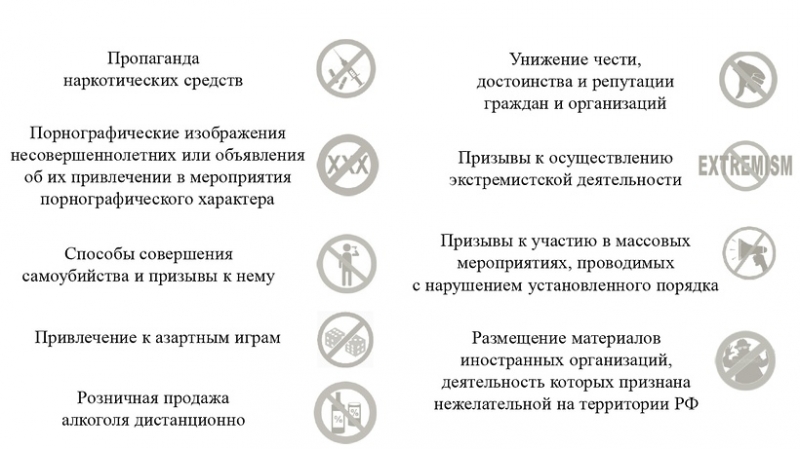 Информация, распространение которой запрещено на территории Российской Федерации