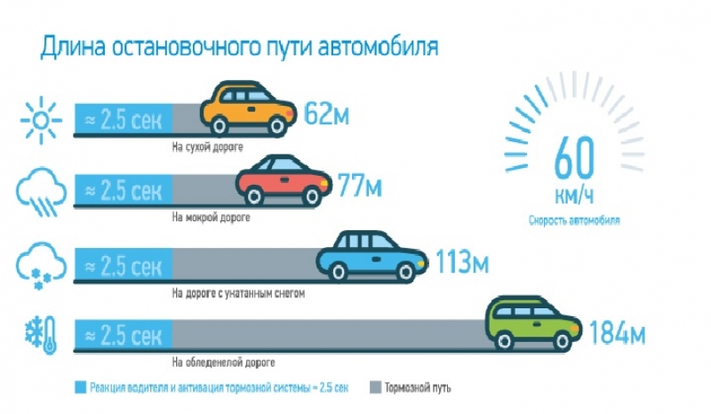 Госавтоинспекция «Власиха» напоминает!!!