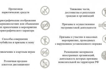 Информация, распространение которой запрещено на территории Российской Федерации