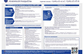 Памятка об оформлении разрешительных документов в сфере миграции, а также  о приеме в гражданство Российской Федерации в упрощенном порядке.
