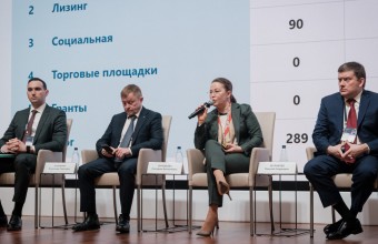 Московская область представила пакет региональных мер поддержки бизнеса